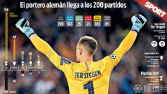 ��������˹�ĳ�����̱�֮ս���ض�ʩ�ظ�ӭ������200�γ���